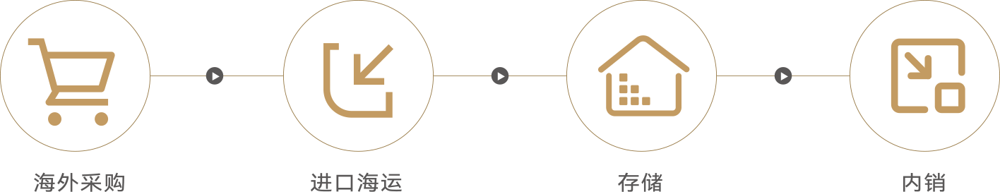 �򲩡�max(�й���)�����ٷ���վ-Unique Platform