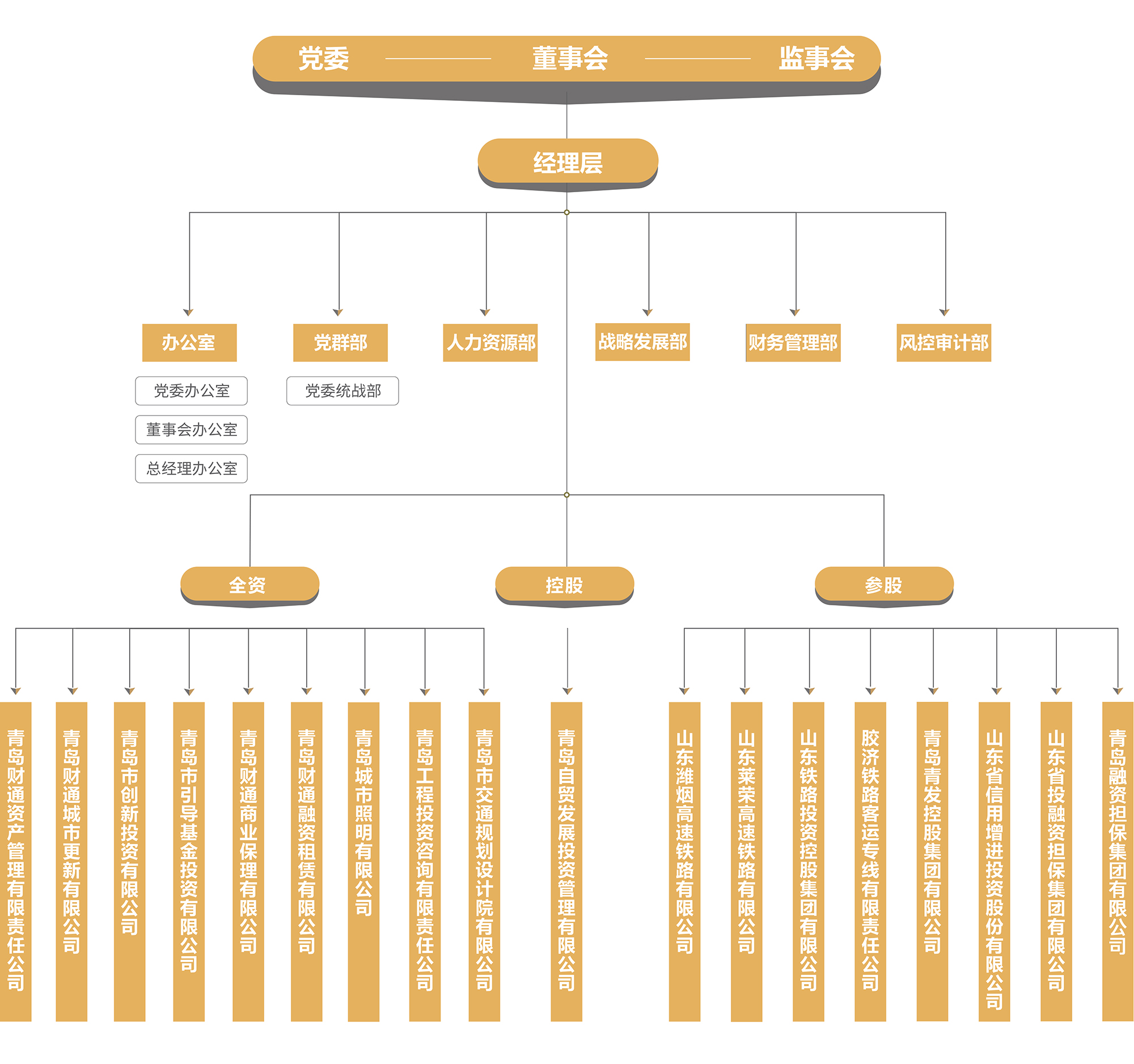 ��max�������������֯�ܹ�ͼ